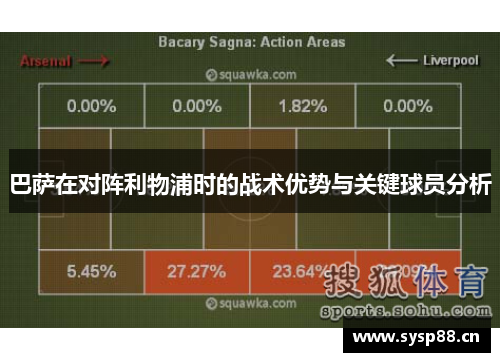 巴萨在对阵利物浦时的战术优势与关键球员分析 巴萨在对阵利物浦时的战术优势与关键球员分析