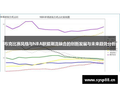 布克比赛风格与NBA联盟潮流融合的创新发展与未来趋势分析 布克比赛风格与NBA联盟潮流融合的创新发展与未来趋势分析